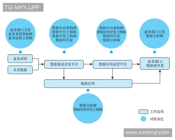 实时新闻数据分析揭示IG团队协作表现的关键因素与提升策略探讨
